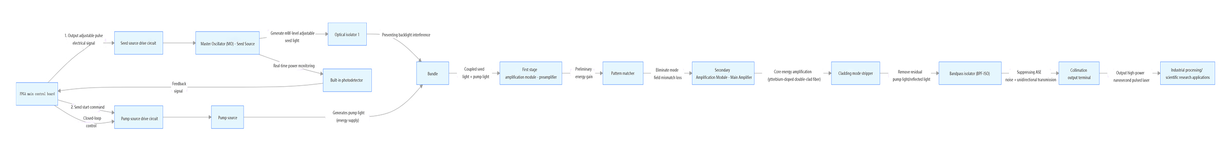 Details about MOPA laser marking machines
